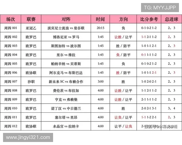 精准足球赛事胜负分析与未来比赛走势预测指南
