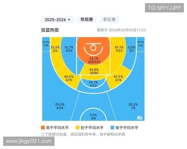 NBA最新赛事数据分析：各球队表现揭示未来赛季趋势与潜力 - 副本 (3)