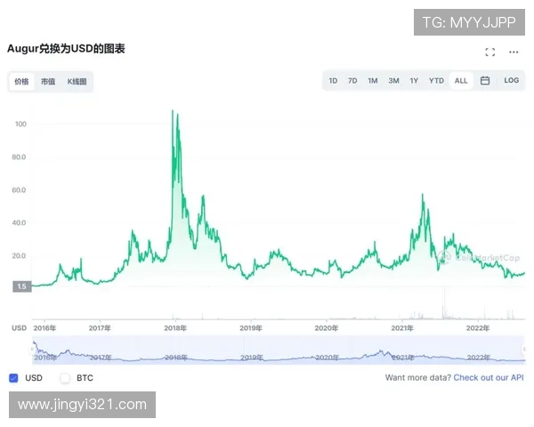 世界杯历届数据统计分析与趋势预测探索 - 副本 - 副本 - 副本